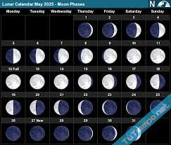 Full Moon Calendar 2025 May