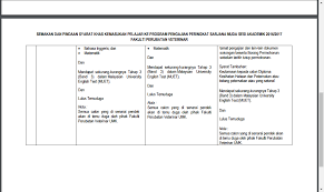 Syarat kemasukan utm lepasan diploma. Memilih Doktor Veterinar Sebagai Kerjaya Cerita Ita