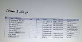 Contoh rumah data kampung kb. Rumah Data Kampung Kb Sejahtera Dusun Tanjungsari