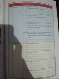 Pkn Kelas 9 Halaman 47 48 Brainly Co Id