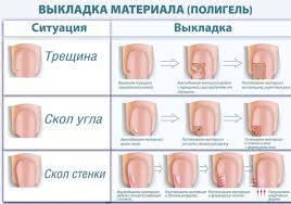 что нужно для маникюра гель лаком в домашних условиях список Novye Poshagovye Uroki Manikyura Dizajn Nogtej V 2020 G Nogti Cveta Vina Manikyur Nogti