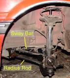 Radius rod - Wikipedia