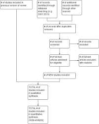 Clean Prisma Flow Chart Diagram Prisma Flow Chart Flow Chart