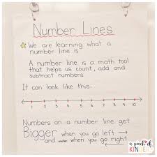 Teaching Number Lines In Fdk A Pinch Of Kinder