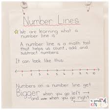 teaching number lines in fdk a pinch of kinder