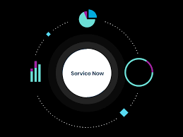 Reimagina cada proceso como un flujo de trabajo digital. Servicenow Rubrik Integration Enterprise Cloud Management