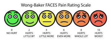 Pin On Pain