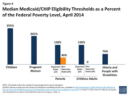 Chip provides health insurance for children in families whose incomes are modest but too high. Medicaid