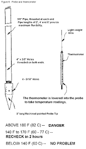 Nasd Silo Fires Prevention And Control Conventional And