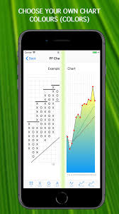Point And Figure Charts App For Iphone Free Download Point