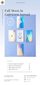 To us, this little celestial dance looks like the sun is partially or completely covered with a dark shadow of the moon. Pin On Tarot Spreads