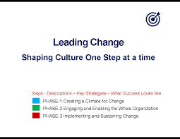 Change Management Business Toolkit Change Management Change Management Models Organizational Design