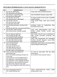 Pilih untuk tidak berbau busuk. Peribahasa Sama Maksud
