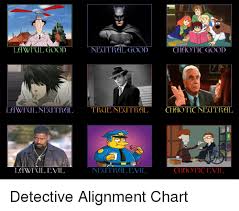 Awrl Goodnectrail Neutral Good Chaotic Good Neutral Evil