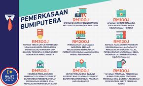 Pejabat mara daerah kota bahru. Malaysian Bajet 2017 Infographics On Behance