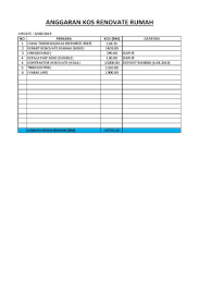 Mesti mahal kos renovate rumah ne. Anggaran Kos 6 08 2019