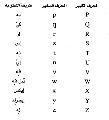 تعلم اللغة الفرنسية في 5 أيام أسرع كتاب لتعلم اللغة الفرنسية بسرعة