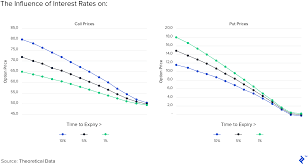 Option Pricing The Guide To Valuing Calls And Puts Toptal