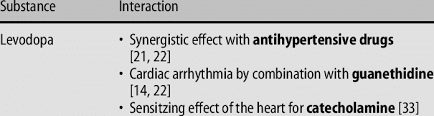 Drug Interactions Of Antiparkinsonian Agents Download Table