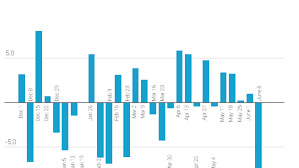 There was a marginal improvement the following year and the price had. Bitcoin Biggest Price Swings Happen On Weekends