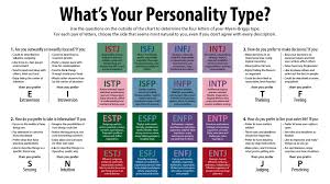 Introversion Vs Extroversion Is A Fight No One Wins Myers Briggs Type Indicator Myers Briggs Type Myers Briggs Personality Types