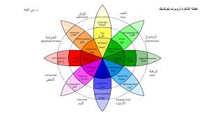 The word originated in 1393 in old french contempt, contemps, from the latin word contemptus meaning scorn. Ø§Ù„Ø§Ø³ØªØ±Ø§ØªÙŠØ¬ÙŠÙˆÙ† Ø§Ù„Ø¬Ù€Ø¯Ø¯ On Twitter Ù†Ø¯Ø±Ùƒ Ù…Ø¹Ù†Ù‰ Ø§Ù„Ø¹Ù‚ÙˆØ¨Ø© Ø£Ùˆ Ø§Ù„Ù…ÙƒØ§ÙØ¦Ø© Ø£Ùˆ Ù…Ø¹Ù†Ù‰ Ø£ÙŠ Ø§Ø³ØªØ«Ù†Ø§Ø¡ ÙØ¹Ù†Ø¯Ù…Ø§ Ù†Ù‚Ø§Ø±Ù† Ù†Ù„Ù…Ø³ Ø§Ù„ÙØ±Ù‚ ÙÙŠ Ø§Ù„Ù…Ø¹Ù†Ù‰ ÙˆÙ†Ø´Ø¹Ø± Ø¨Ø§Ù„Ù†Ø¬Ø§Ø­ Ø¨Ø¹Ø¯ Ø§Ù„ÙØ´Ù„ ÙˆØ¨Ø§Ù„ÙØ±Ø­ Ø¨Ø¹Ø¯ Ø£Ù† ÙŠØ°Ù‡Ø¨ Ø§Ù„Ù„Ù‡ Ø¹Ù†Ø§ Ø§Ù„Ø­Ø²Ù†