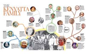 Home › kenya › the prosecutor v. The Kenyatta Family Lineage