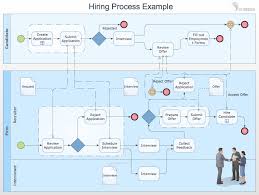 Business Process Modeling With Conceptdraw