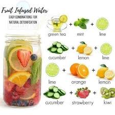 Berbagi Resep Infused Water" - Tips & Inspirasi | Facebook
