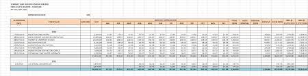 Susut nilai garis lurus susut nilai garis lurus susut nilai garis lurus adalah kaedah yang paling biasa digunakan dan paling mudah untuk memperuntukkan susutnilai aset. Accounting Central Jadual Aset Tetap Fixed Asset Register Do It Yourself
