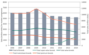 10 7 market share and brand share in australia tobacco in