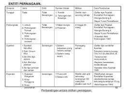Menjadi kaedah pembayaran yang mudah dan cekap. Dr Financial Planning Posts Facebook