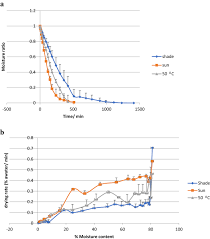 Image result for Xymalos monospora