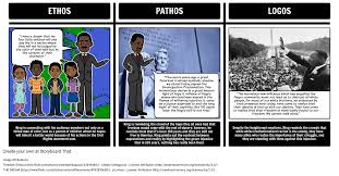 Supplement your lesson with one or more of these options and challenge students to compare and contrast the texts. Pathos Logos Ethos In I Have A Dream Speech