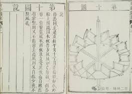 奇器图说》4：荷兰风车的设计源于王征_发现历史-孟德撕揪