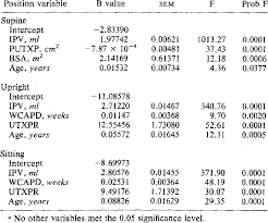 Intra Abdominal Pressure In Relation To Intraperitoneal