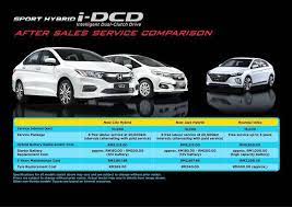 Ikuti panduan yang telah kami sediakan khas untuk anda ini. Was Was Mahu Beli Kereta Hibrid Honda Malaysia Beri Waranti Bateri Hingga 8 Tahun