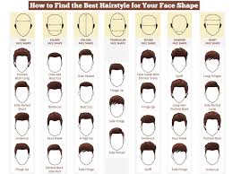 In this guide about long hair styles guide for men, you will learn about how to grow your hair to long and how to style it. Choosing The Right Hairstyle For Men How And What To Do