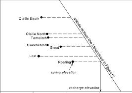 If the line of sight is upward from the horizontal line, then the angle formed is an angle of elevation. Calculation Of Mean Recharge Elevations Based On The Altitude Isotope Download Scientific Diagram