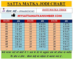 Matka Trick Kalyan Tips Today Tips Lottery Tips