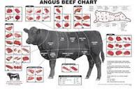 Resultado de imagen para "cortes de carne" argentinos venezolanos