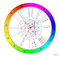 55 Scientific My Astrological Chart Today