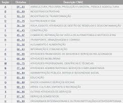 Sendo a sua principal função a satisfação das necessidades da coletividade. Como Consultar O Cnae De Uma Empresa Pela Internet Novo Cnpj Consulta