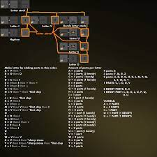 The trick is figuring out what's essential. Town Design Guide Main Forum One Hour One Life Forums