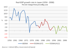 Aging Of Japan Wikipedia