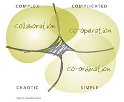 Co Inspiring In The Chaotic Domain Ea Enterpisearchitecture Moocs Elearning Collaboration