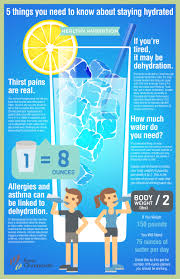 Pin On Infographics