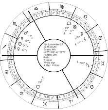 Hendrix Natal Chart Seven Stars Astrology