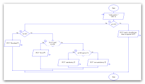 Raptor Flow Chart To Calculate Grade Of A Student