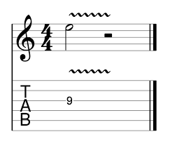 2.3 repeating sharp and flat notes. How To Read Guitar Tabs A Beginner S Guide